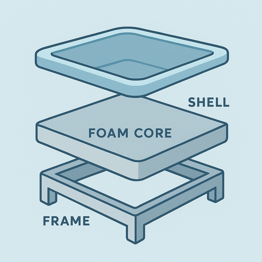 Illustration of hot tub cut into sections showing shell, foam, and frame layers