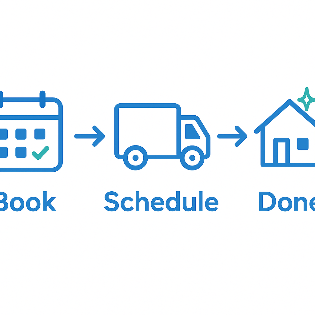 Illustration showing simple junk removal booking process from scheduling to completion