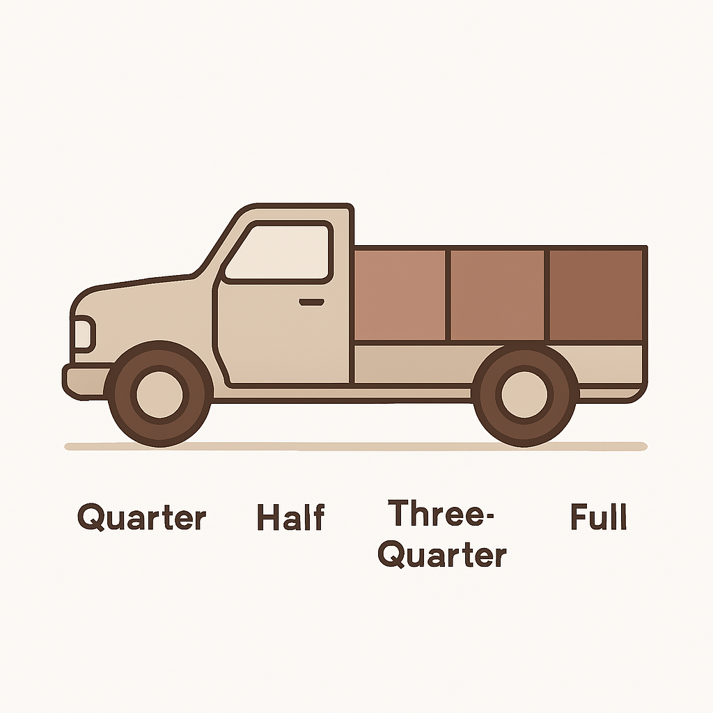Truck load diagram showing quarter, half, three-quarter, and full junk removal pricing tiers