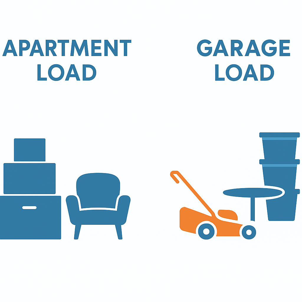 Comparison diagram showing compact apartment junk versus larger garage cleanout items